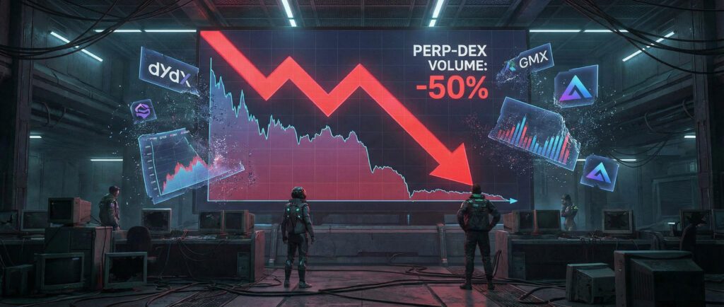 Объемы торгов на perp-DEX упали вдвое