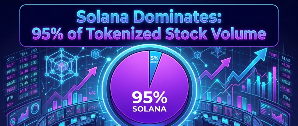 Solana захватила 95% объема токенизированных акций
